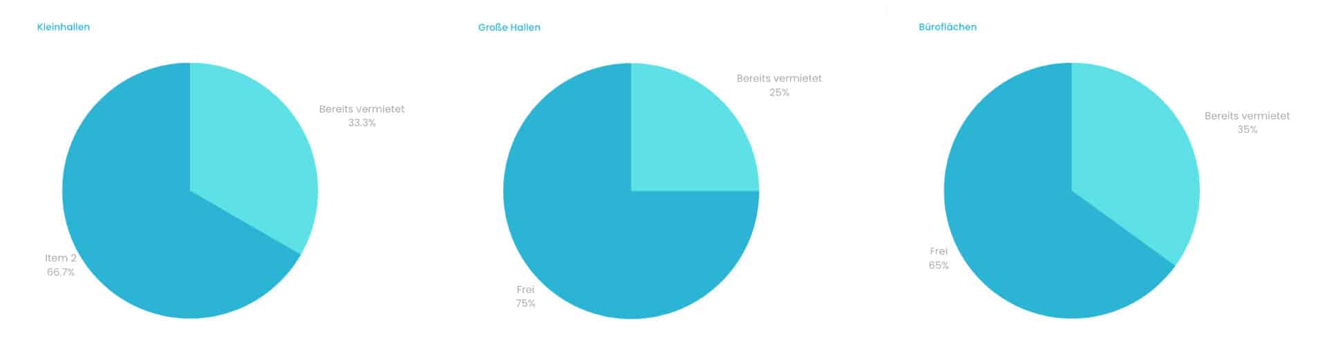 Stand der Vermietung 03/23